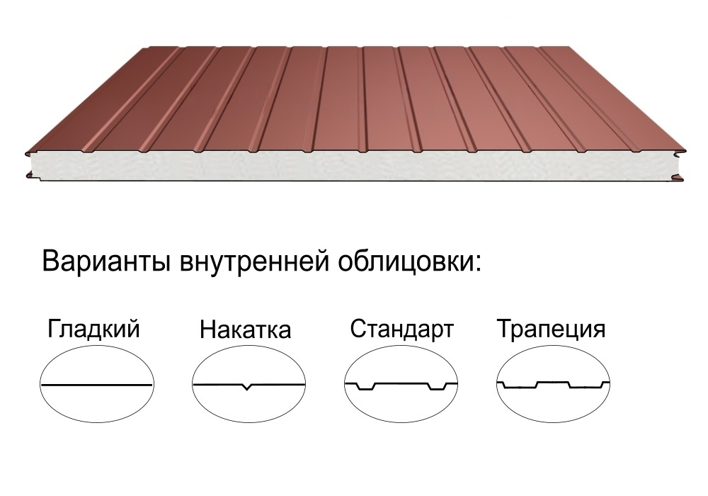 Стеновая трёхслойная сэндвич-панель стандарт 80мм 1190мм с видимым креплением пенополистирол Полиэстер Panline