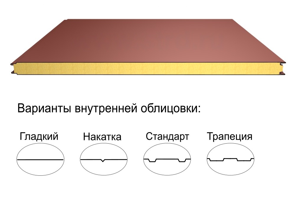 Стеновая трёхслойная сэндвич-панель гладкая 60мм 1190мм с видимым креплением минеральная вата Полиэстер Panline